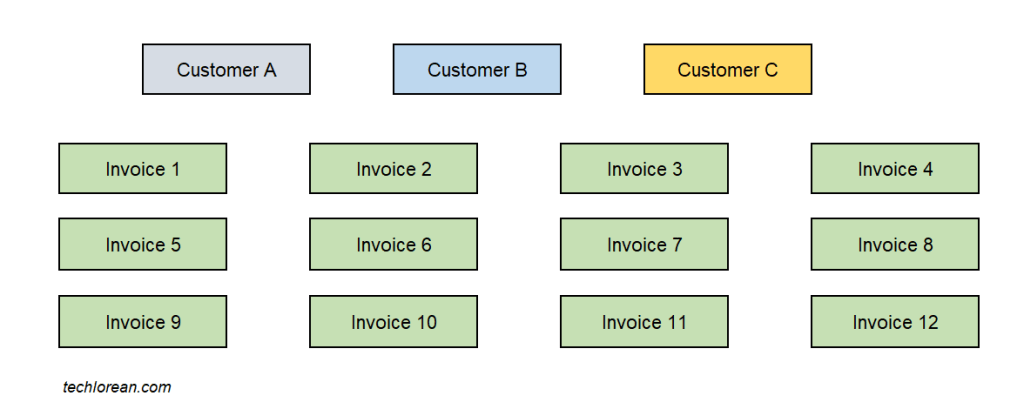 Understanding SAP Payment Advice and Purpose. Payment Advice Note. SAP Payment Advice Functionality. SAP Payment Advice Process.
