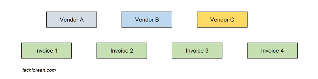 Understanding SAP Payment Advice and Purpose. Payment Advice Note. SAP Payment Advice Functionality. SAP Payment Advice Process.