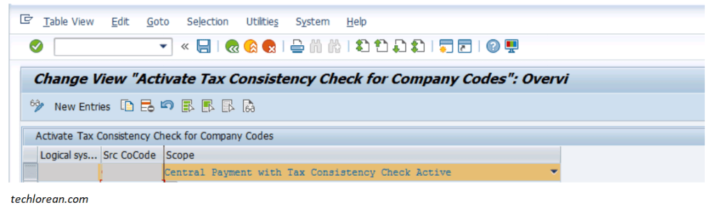 SAP Central Finance Overview – Simplified 