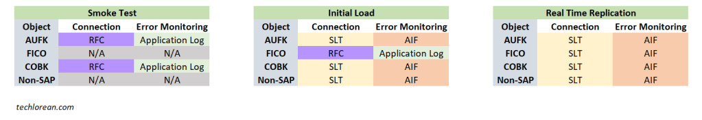 SAP Central Finance Overview – Simplified 