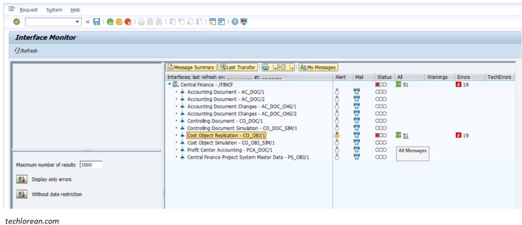 SAP Central Finance Overview – Simplified 